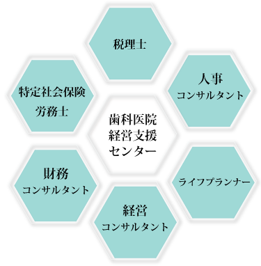 歯科医院経営支援センターとは